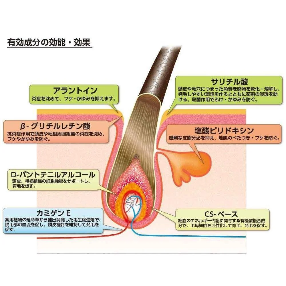 Kaminomoto Trigger Hair Growth Accelerator 180ml - Image 3