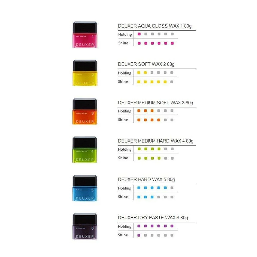 Deuxer 5 Hard Wax Intense Styling Hold & Matte Texture 80g - Image 4
